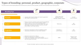Types Of Branding Personal Product Geographic Corporate Product Corporate And Umbrella Branding