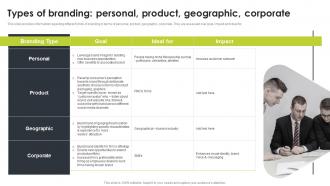 Types Of Branding Personal Product Geographic Corporate