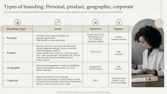 Types Of Branding Personal Product Geographic Optimize Brand Growth Through Umbrella Branding Initiatives