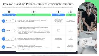 Types Of Branding Personal Product Geographic Product Branding Offering Identity To Standalone
