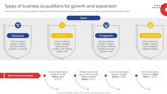 Types Of Business Acquisitions For Growth Guide Of Business Merger And Acquisition Plan Strategy SS V