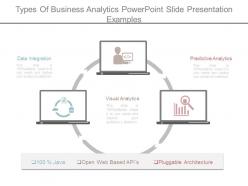 Types of business analytics powerpoint slide presentation examples