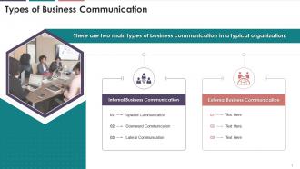 Types Of Business Communication Training Ppt