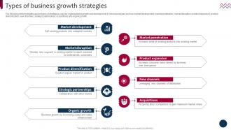 Types Of Business Growth Market And Product Development Strategies Strategy SS