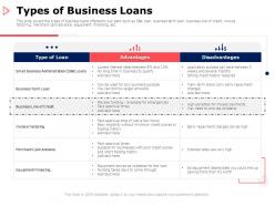 Types of business loans equipment ppt powerpoint presentation file picture