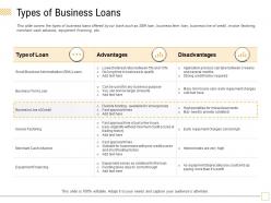 Types of business loans funding ppt powerpoint presentation ideas diagrams