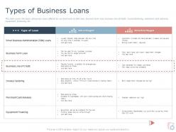 Types of business loans ppt powerpoint presentation show introduction