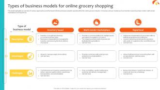 Types Of Business Models For Online Navigating Landscape Of Online Grocery Shopping