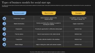 Types Of Business Models For Social Comprehensive Guide For Social Business