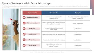 Types Of Business Models For Social Start Ups Comprehensive Guide To Set Up Social Business