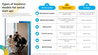 Types Of Business Models For Social Start Ups Introduction To Concept Of Social Enterprise