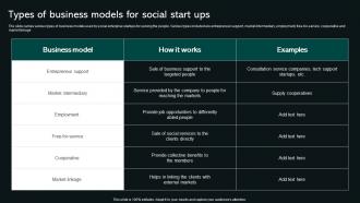 Types Of Business Models For Social Start Ups Social Business Startup