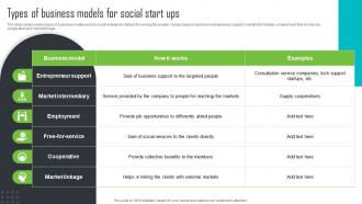 Types Of Business Models For Social Start Ups Step By Step Guide For Social Enterprise