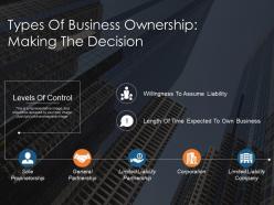 Types of business ownership making the decision ppt presentation
