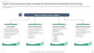 Types Of Business Process Analysis For Enhanced Enterprise Functioning