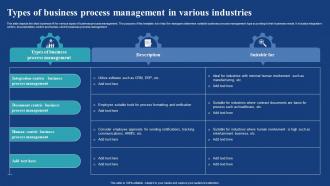 Types Of Business Process Management In Various Industries