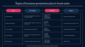 Types Of Business Promotion Plan To Boost Sales