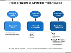 Types of business strategies with activities