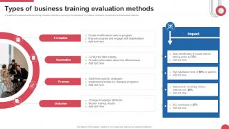 Types Of Business Training Evaluation Methods