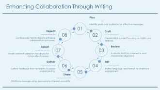 Types Of Business Writing Explained PPT Mockup AT Good Images