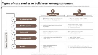 Types Of Case Studies To Build Trust Among Customers Content Marketing Tools To Attract Engage MKT SS V