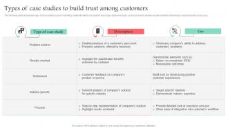Types Of Case Studies To Build Trust Among Customers Promotional Media Used For Marketing MKT SS V