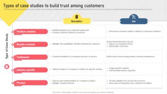 Types Of Case Studies To Build Trust Among Customers Types Of Digital Media For Marketing MKT SS V