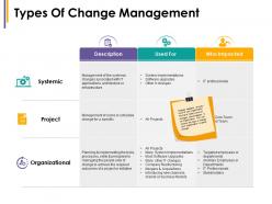 Types of change management description used for who impacted