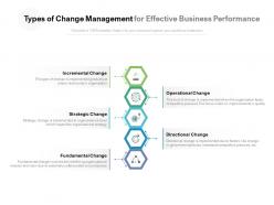 Types of change management for effective business performance