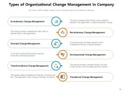 Types Of Change Management Organization Business Performance Improvement Gear Arrows