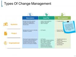 Types of change management powerpoint slide clipart