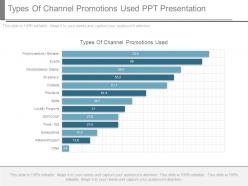 Types of channel promotions used ppt presentation