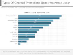 Types of channel promotions used presentation design