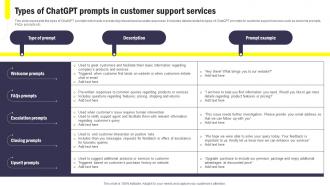 Types Of ChatGPT Prompts In Customer Integrating ChatGPT Into Customer ChatGPT SS V