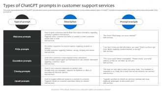 Types Of ChatGPT Prompts In Customer Support Services Strategies For Using ChatGPT SS V