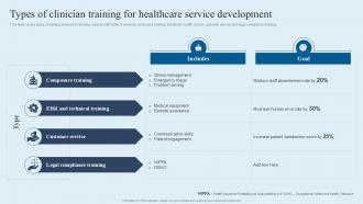 Types Of Clinician Training For Healthcare Service Development Ppt PowerPoint