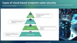 Types Of Cloud Based Endpoint Cyber Security