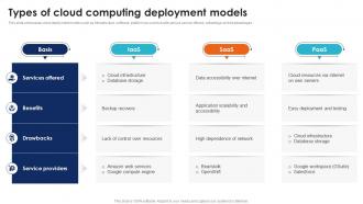 Types Of Cloud Computing Deployment Seamless Data Transition Through Cloud CRP DK SS