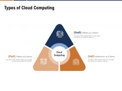 Types of cloud computing devops cloud computing ppt powerpoint template