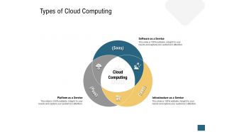 Types of cloud computing devops ppt powerpoint presentation gallery design inspiration