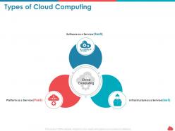 Types of cloud computing infrastructure service ppt powerpoint examples