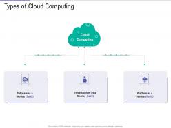 Types Of Cloud Computing Public Vs Private Vs Hybrid Vs Community Cloud Computing