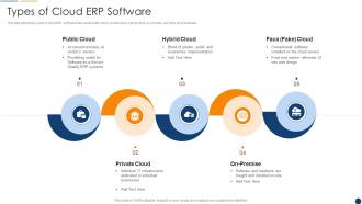 Types Of Cloud Erp Software Organization Resource Planning