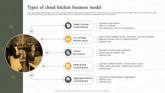 Types Of Cloud Kitchen Business Model Ppt Powerpoint Presentation Diagram Graph Charts