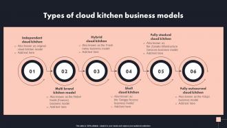 Types Of Cloud Kitchen Business Models Global Cloud Kitchen Platform Market Analysis