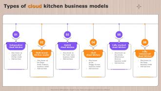Types Of Cloud Kitchen Business Models Global Cloud Kitchen Sector Analysis