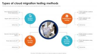 Types Of Cloud Migration Testing Seamless Data Transition Through Cloud CRP DK SS