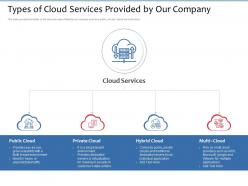 Types Of Cloud Services Provided By Our Company Maximum Ppt Powerpoint Presentation File
