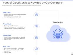 Types Of Cloud Services Provided By Our Company Ppt Graphics Example