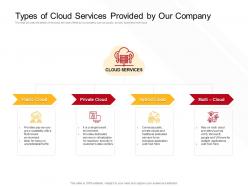 Types Of Cloud Services Provided By Our Company Single Ppt Powerpoint Presentation Skills